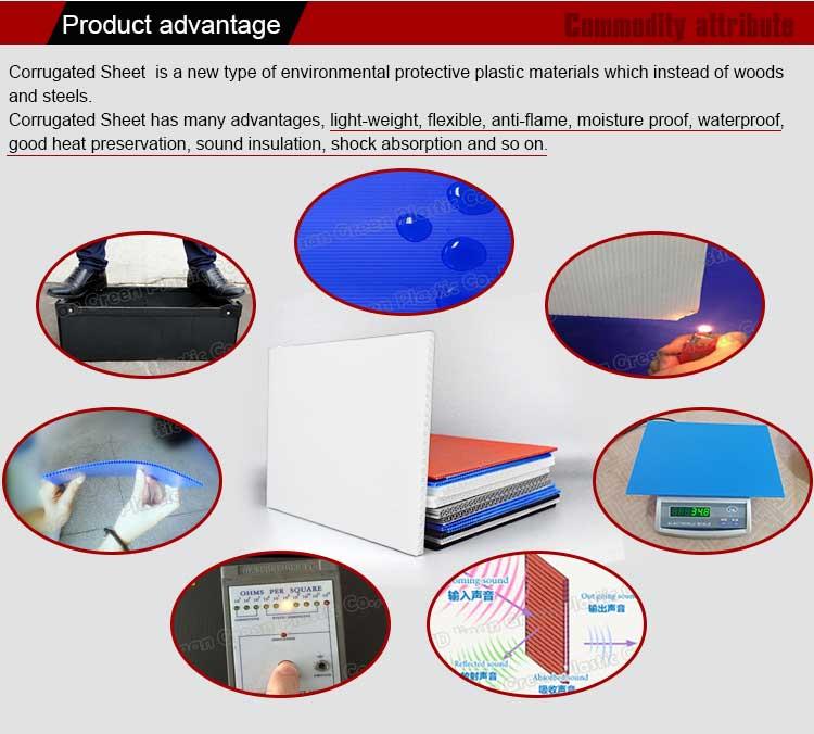 Coroplast Fluted Polypropylene