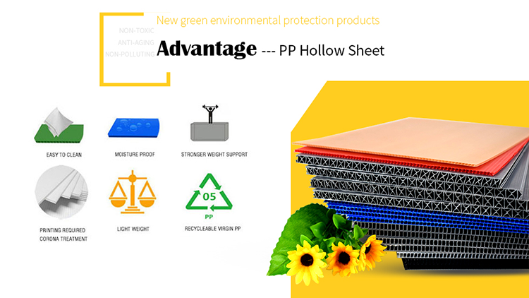 Coroplast Fluted Polypropylene
