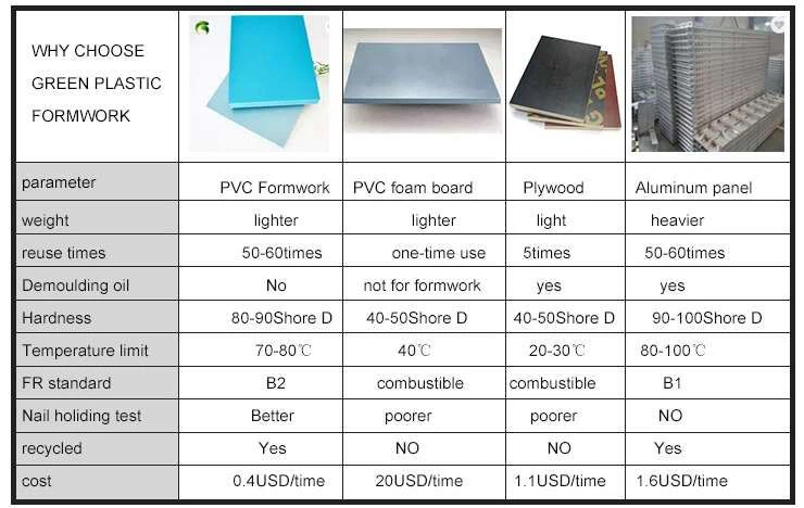 plastic shuttering formwork for concrete plastic shuttering formwork for concrete